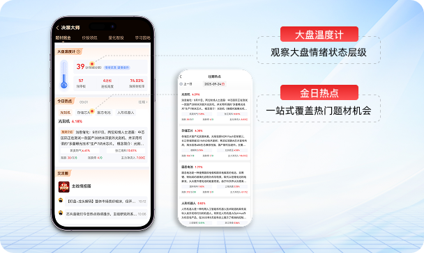 热点挖掘快