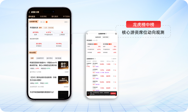 龙头跟踪强